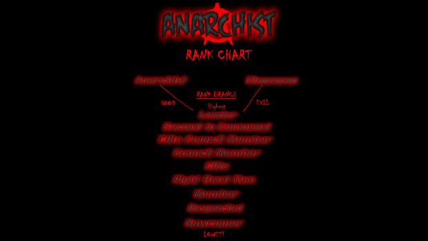 Rank Chart (includes story branch ranks)