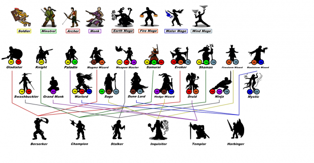 Rpg Class Chart