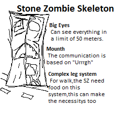Stone Zombie Skeleton (the brain is a stone)