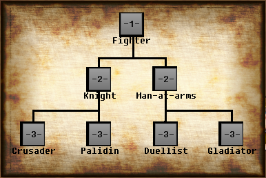 DT 2.0 Class Tree