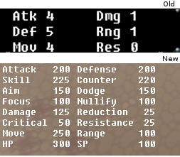 Dungeon Tactics 2.0 Stat Block