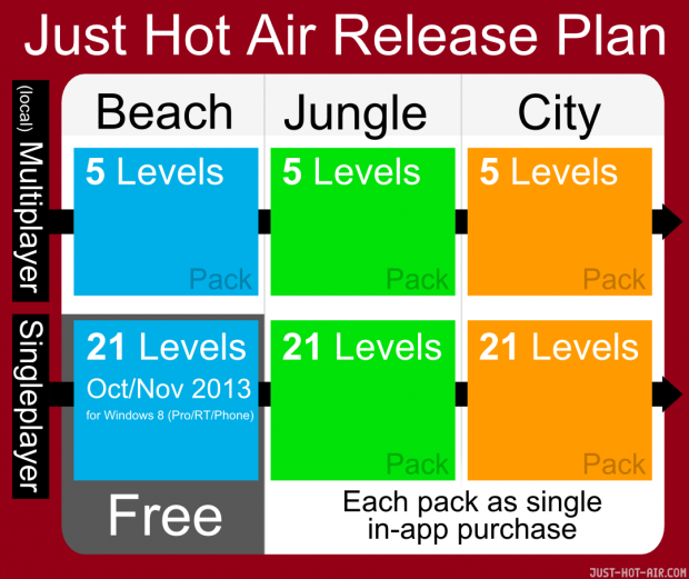 Release Plan