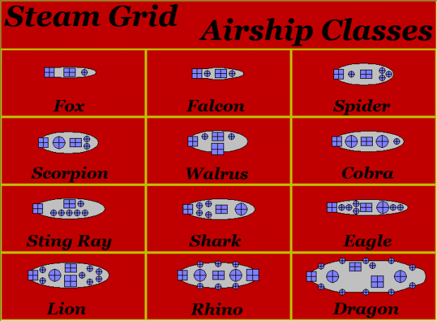 Airship Classes