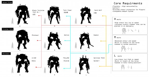 Exosuit MK2 Redesign