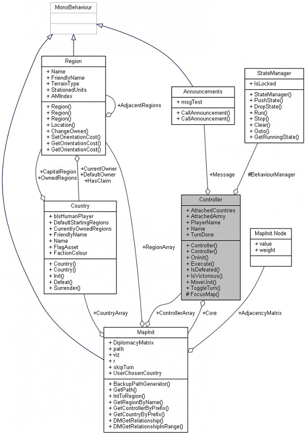 Game Engine Components