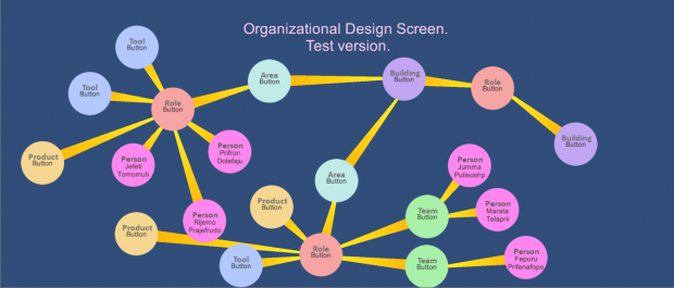 Organization screen test #1