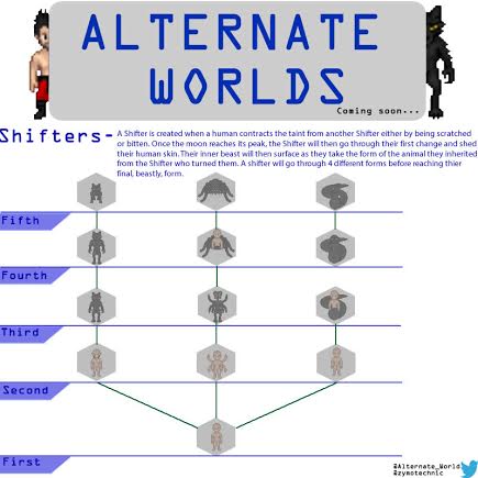 Shifter Forms