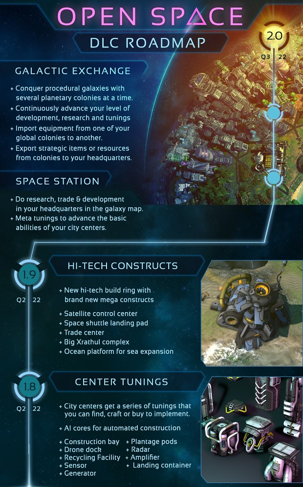 Imagine Earth - Roadmap DLC - Open Space