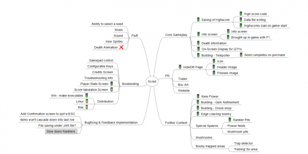 Quarries of Scred - Roadmap - 2013-12-04 01