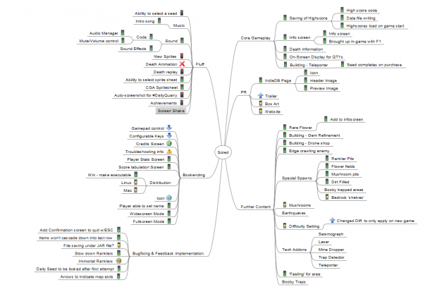 Quarries of Scred - Roadmap - 2013-12-19 01