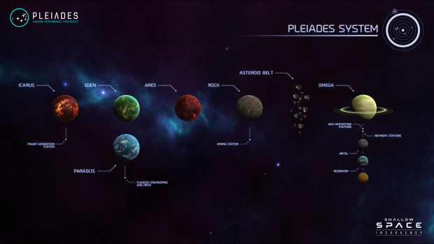 The Pleiades System (Infographic)