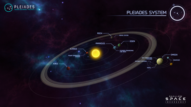 The Pleiades System (Isometric)