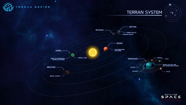 Terran System Map