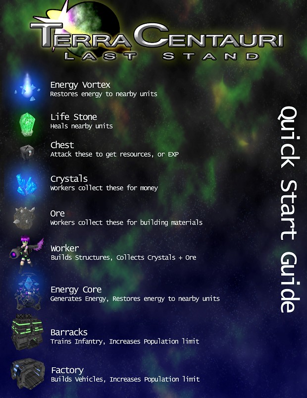 Quick Start Guide Poster