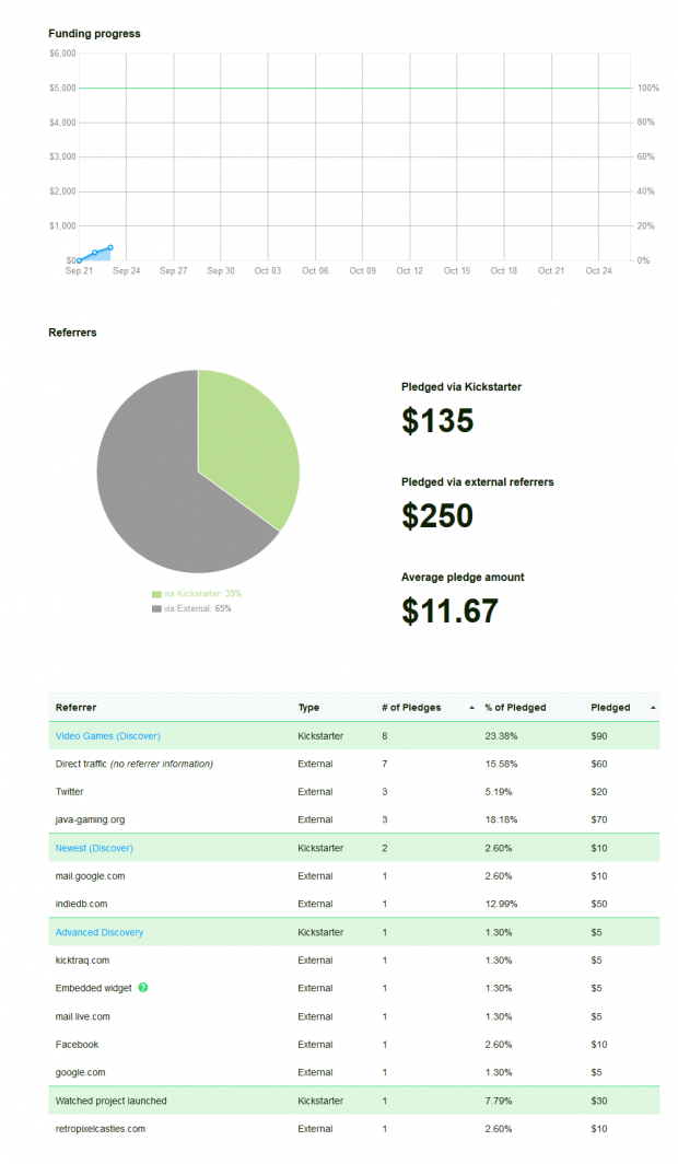 Kickstarter Stats within 24 hours.