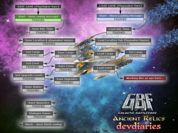 Basic WIP Playmaker Save system