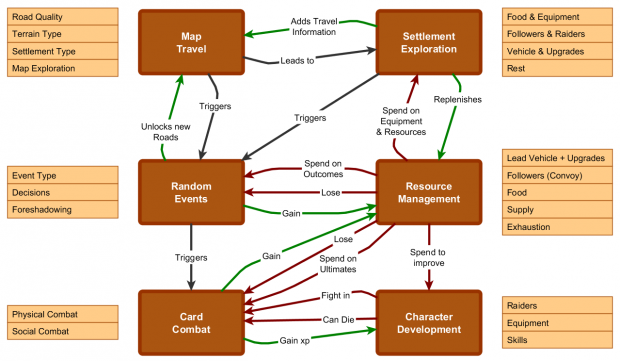 Systems Overview