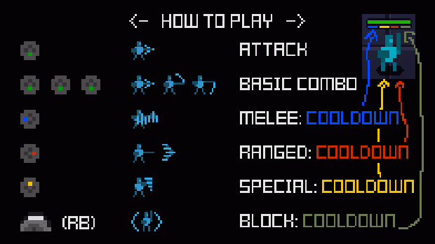 Ingame "How to play"