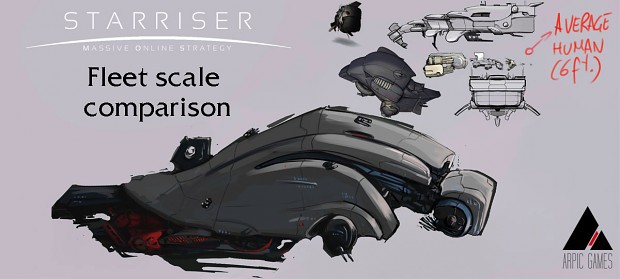 Fleet Scale Comparison - Starriser