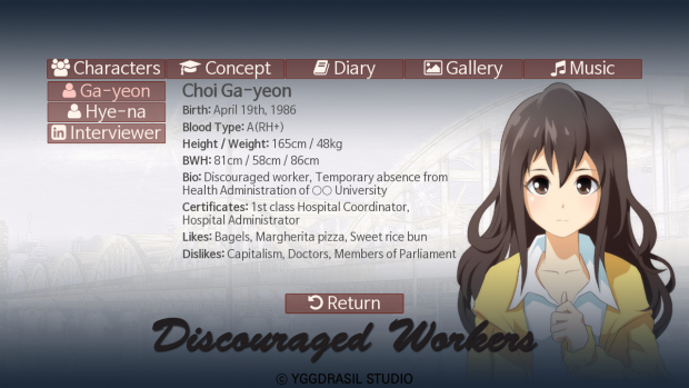 Discouraged Workers Characters Archive Detail