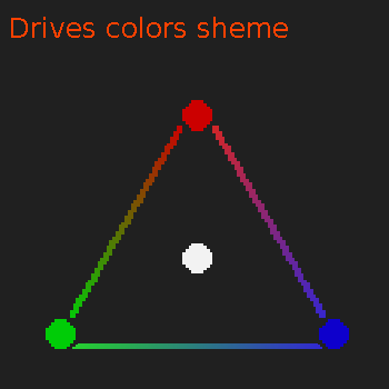 Drives colors scheme