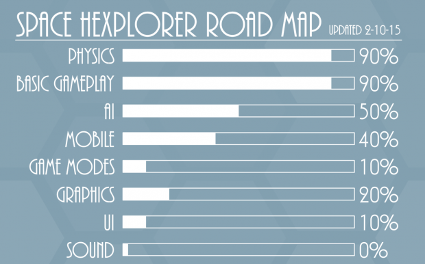 Space Hexplorer - Road Map 2/10/15