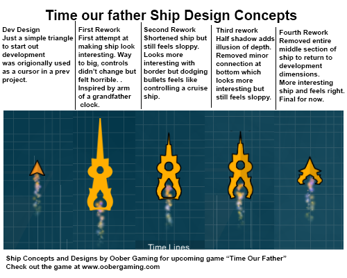 Designing the Player Ship.