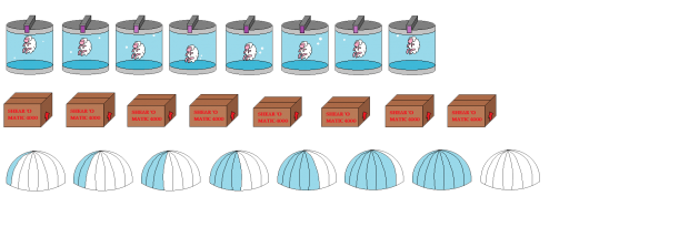 Animations of the type of wool boxes to collect