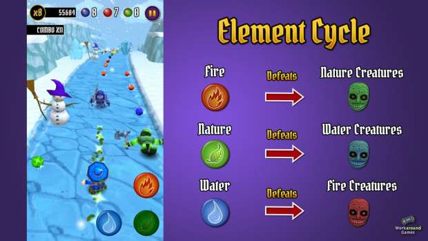 Element Cycle