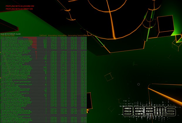 Beams performance test