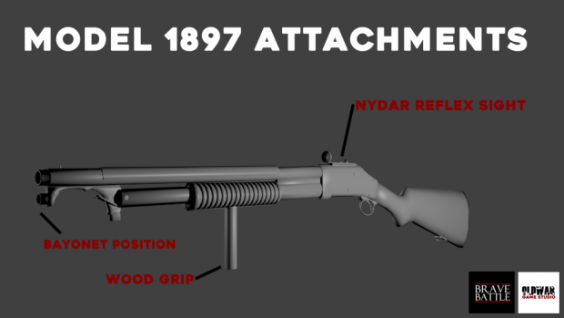 Model 1897 For future update Attachments