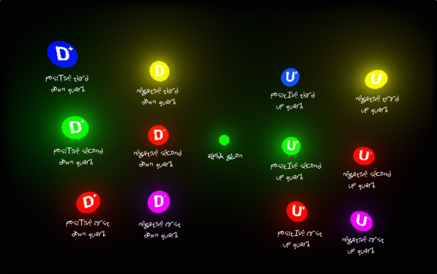 All quarks