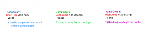 Jump definitions