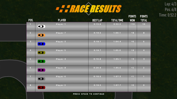 Race Results Screen