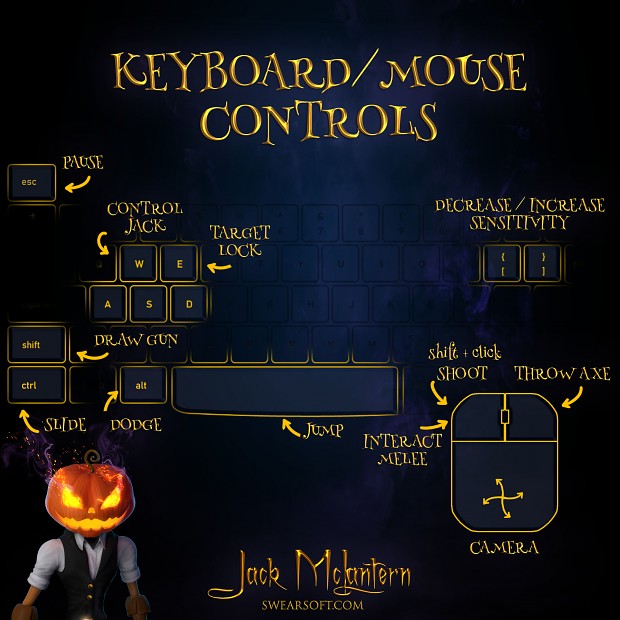 Keyboard and Mouse mapping for alpha