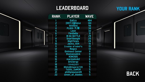 leaderboard