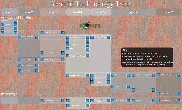 maps and tech tree