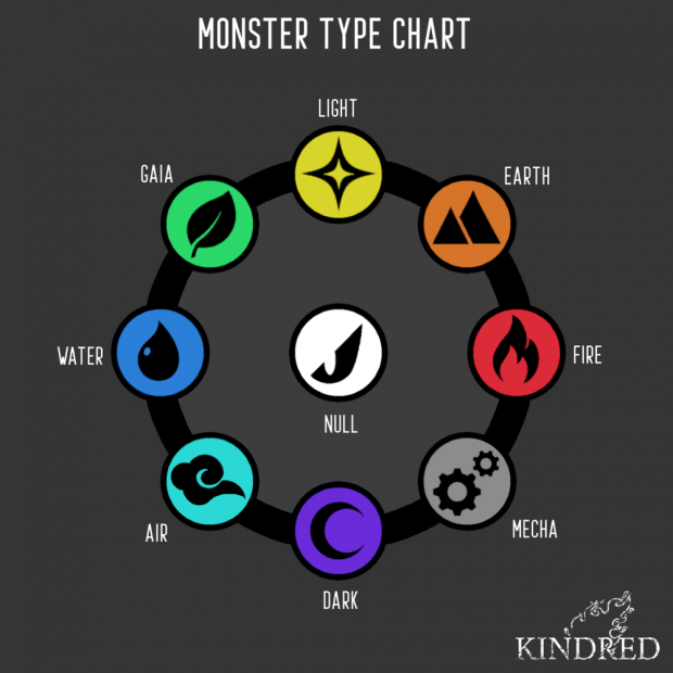Type Chart 8