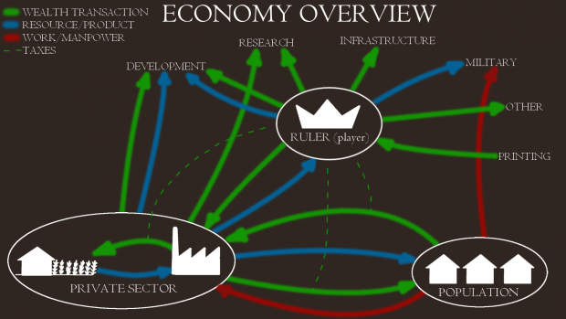 economy overview 2