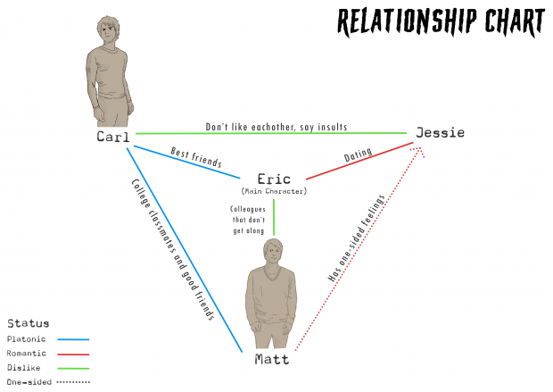Relationships 1