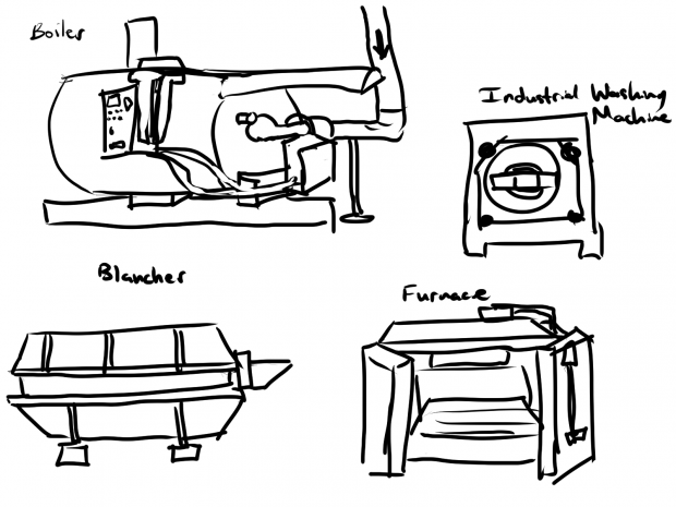 Basic Machine Concept 3