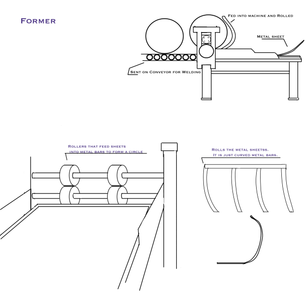 Machine Concept Art