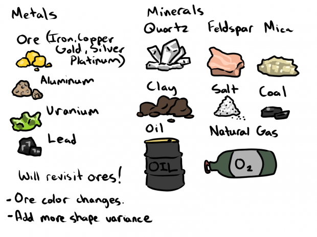 Product Sheet 1 Ores and Minerals