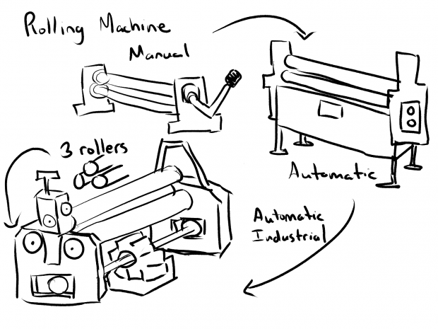 Rolling Machine