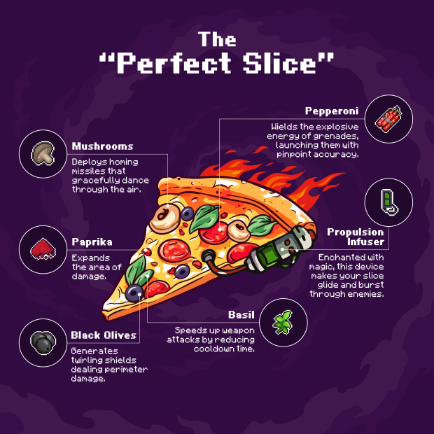 PizzaHero infographic 2