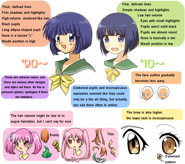 How Anime Art Has Changed