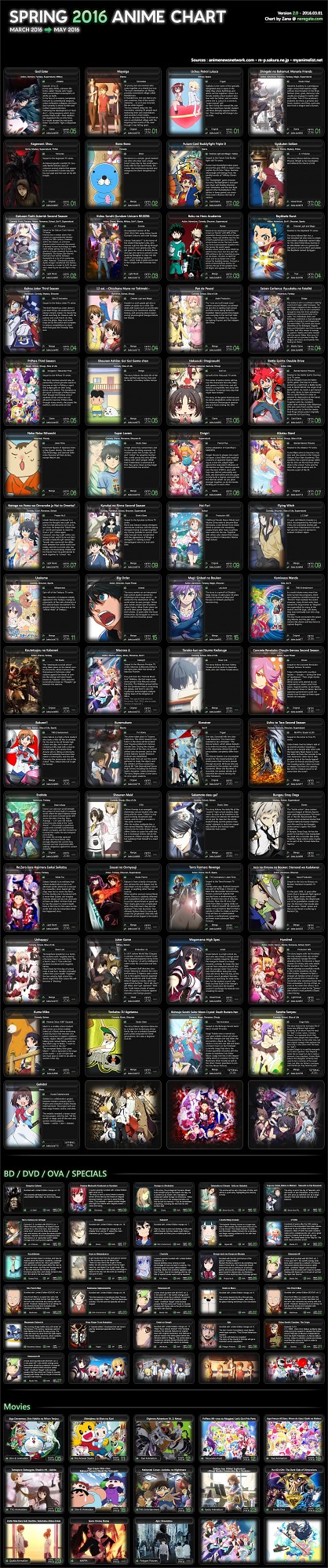 Anime Spring Season 2016 Chart
