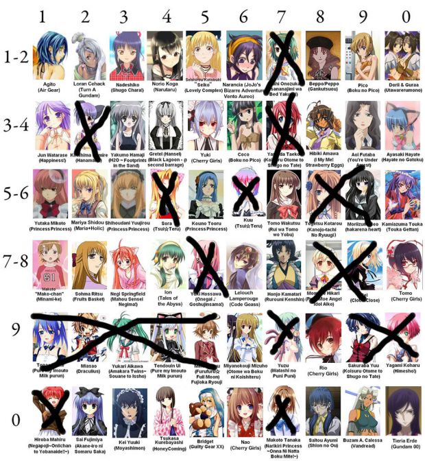 Trap List Image Anime Fans Of Moddb Indie Db
