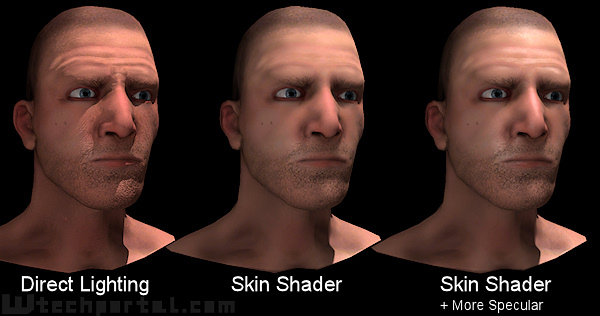 Realistic Skin and Roadmap