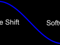 Phase Shift Software
